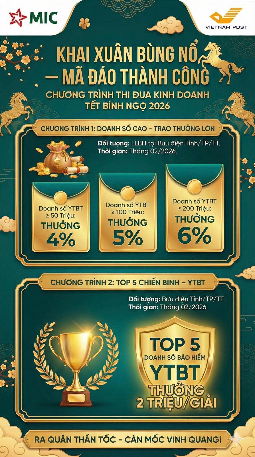 Thi đua phát triển dịch vụ thu hộ bảo hiểm y tế bổ trợ MIC