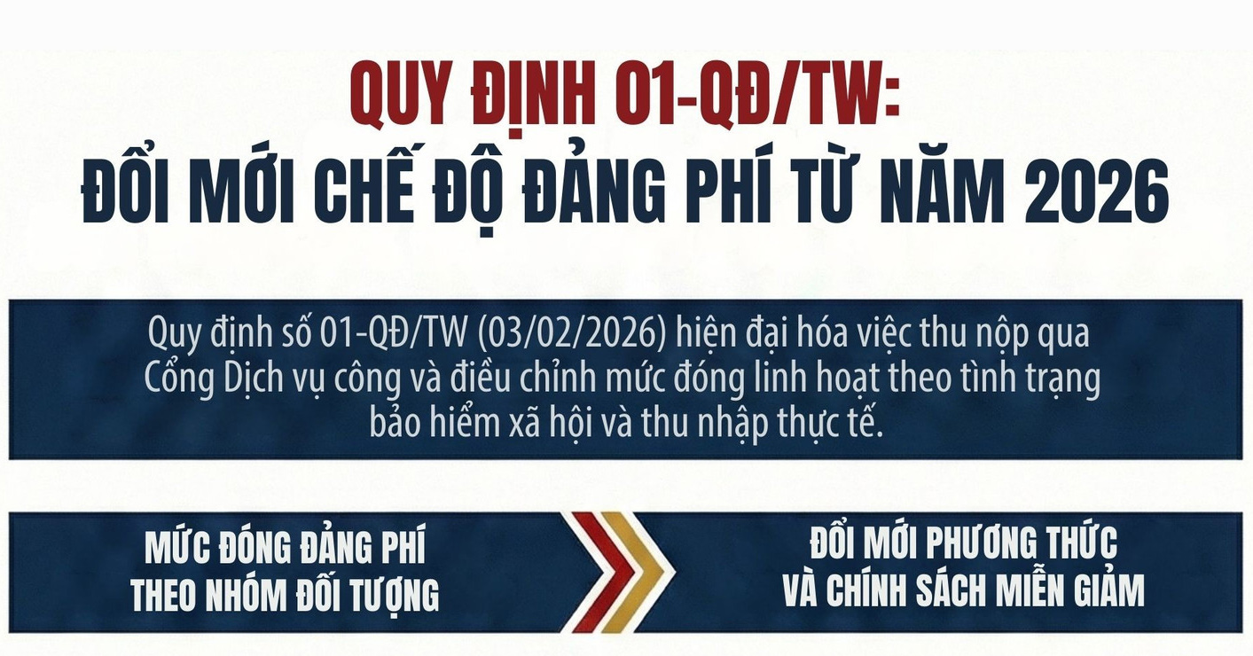 Quy định 01-QĐ/TW: Đổi mới chế độ đảng phí từ năm 2026