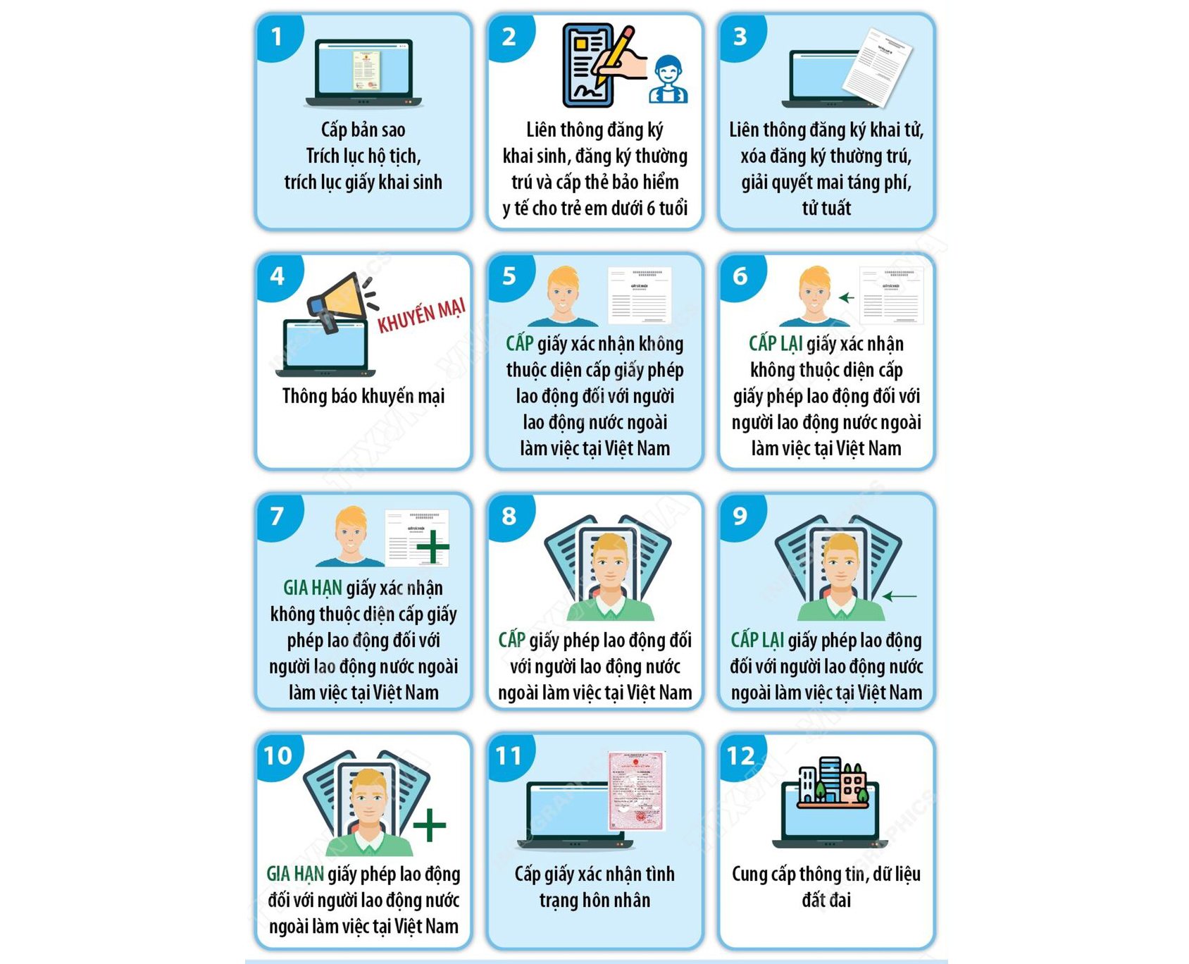 Hà Nội: Chính thức tiếp nhận trực tuyến 12 thủ tục hành chính, dịch vụ công từ 1/4/2026