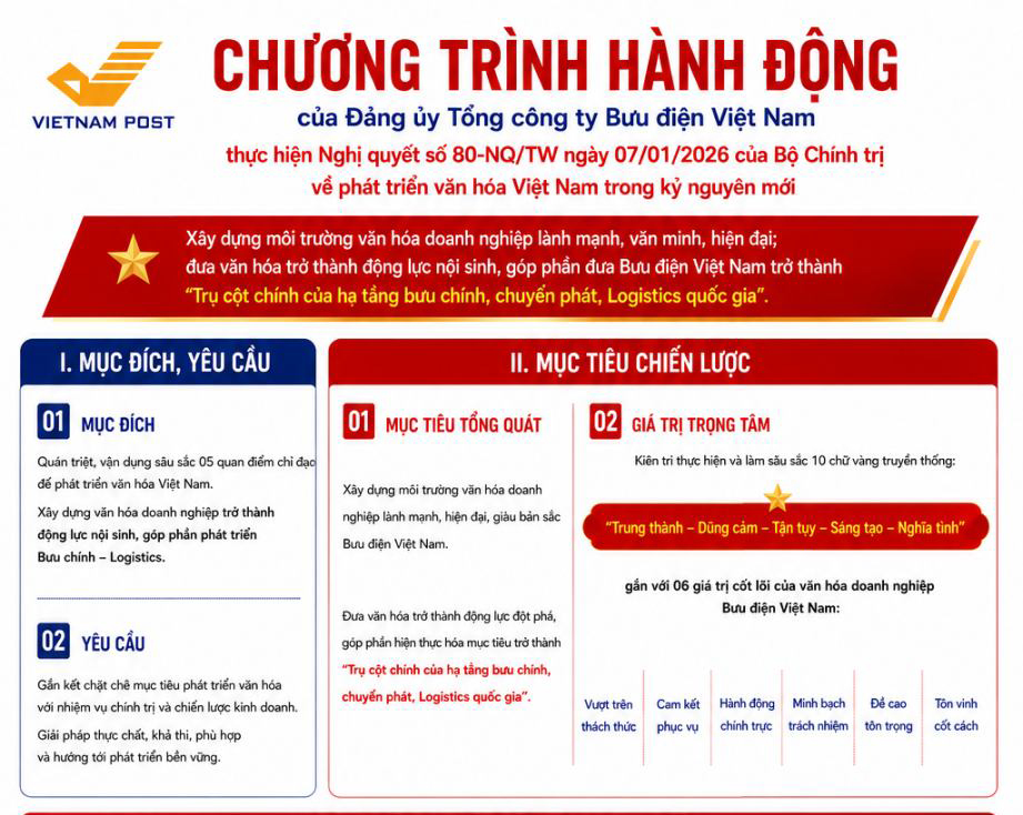Phát triển văn hóa doanh nghiệp trở thành động lực nội sinh của Bưu điện Việt Nam trong kỷ nguyên mới