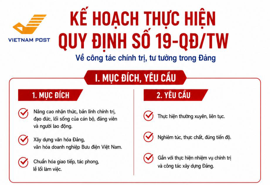 Nâng cao nhận thức, bản lĩnh chính trị, đạo đức, lối sống của cán bộ, đảng viên và người lao động Bưu điện Việt Nam