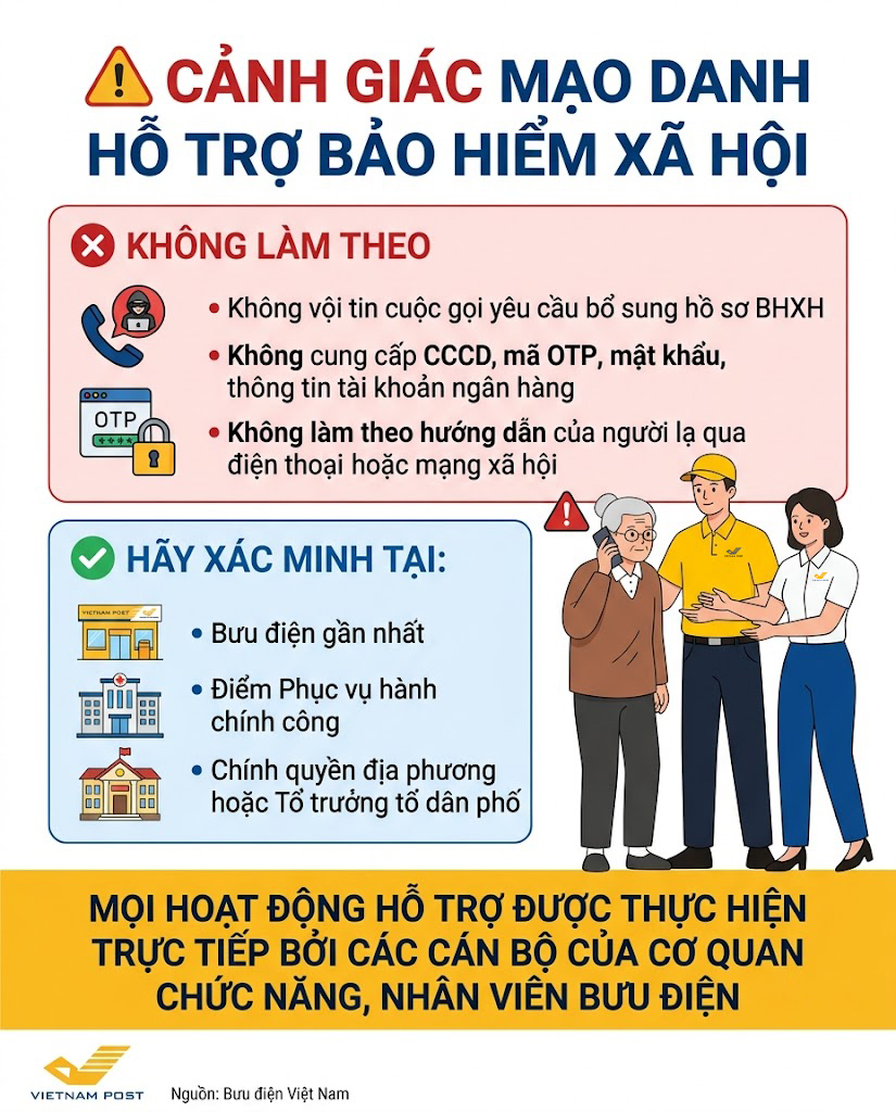 Cảnh giác với thủ đoạn mạo danh cán bộ Nhà nước hỗ trợ người hưởng lương hưu, trợ cấp bảo hiểm xã hội