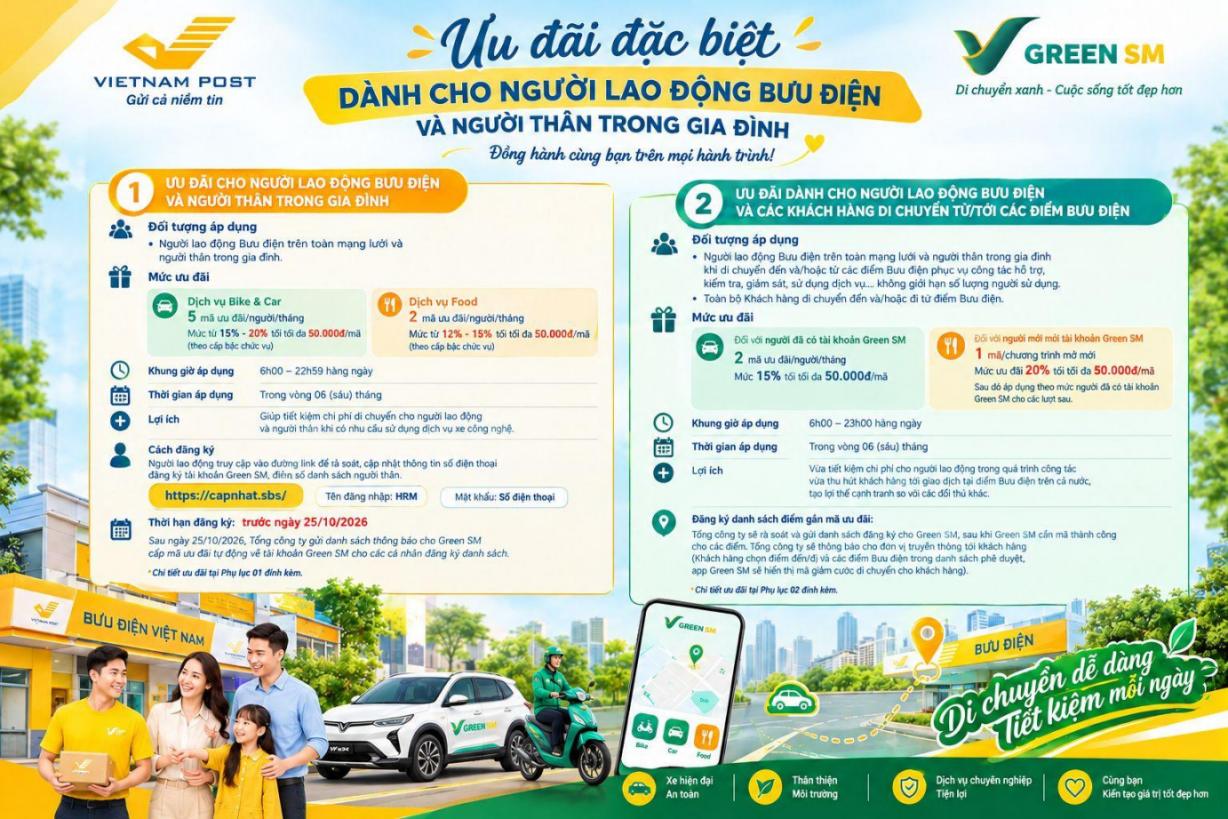 Bưu điện Việt Nam triển khai chính sách ưu đãi dịch vụ Green SM dành cho người lao động và khách hàng