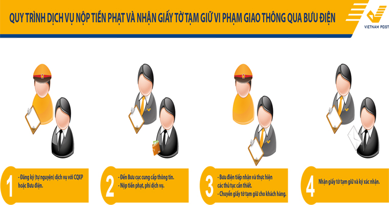 Tổng hợp báo chí ngành Bưu điện ngày 18/06/2016 