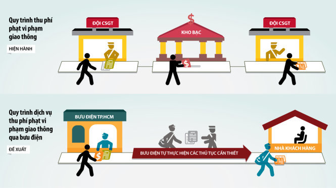 Tổng hợp báo chí ngành Bưu điện ngày 17/07/2015