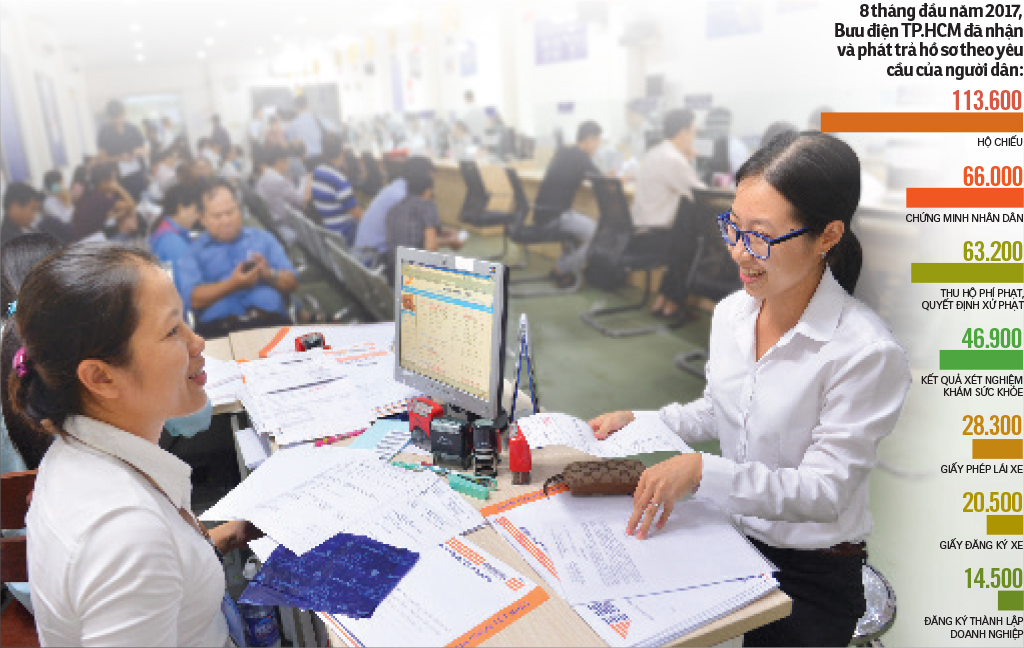 Tổng hợp báo chí ngành Bưu điện ngày 12/09/2017