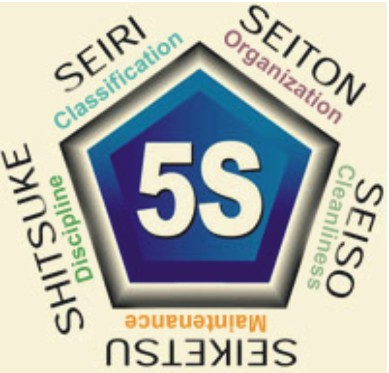 Bưu điện TP Hà Nội: Áp dụng phương pháp 5S tại Bưu cục Thăng Long  