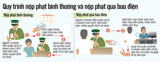 Tổng hợp báo chí ngành Bưu điện ngày 02/03/2016