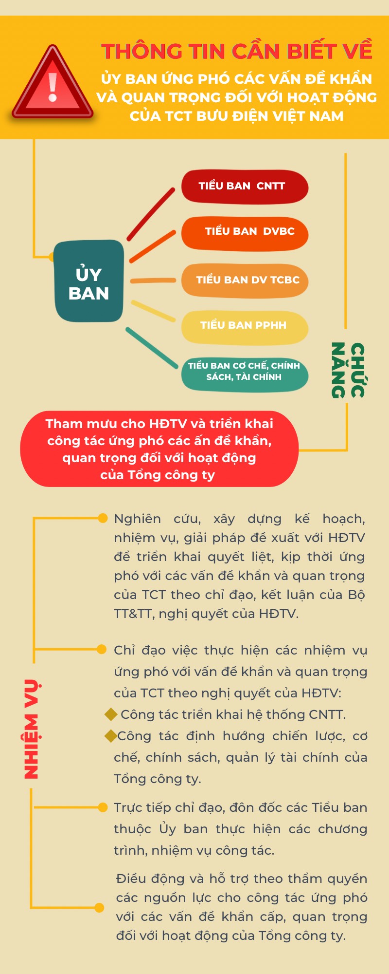 U B71 Thong Tin Can Biet